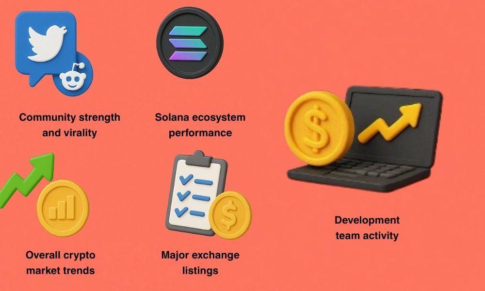 Factors influencing the Silly Dragon meme coin prediction 2025