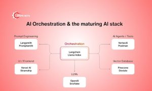 AI agent orchestration framework