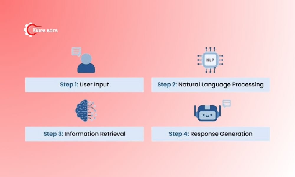 How does an AI agent personal assistant work?
