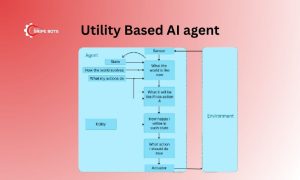 Utility Based AI agent