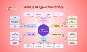 What is AI agent framework