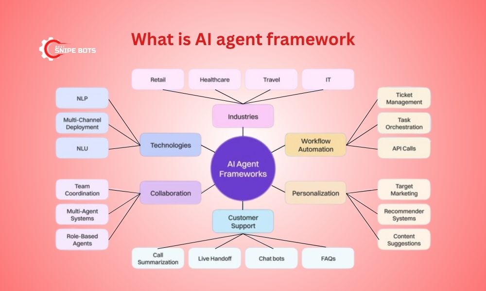 What is AI agent framework